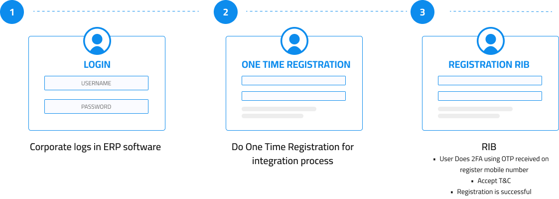 3 Simple Steps